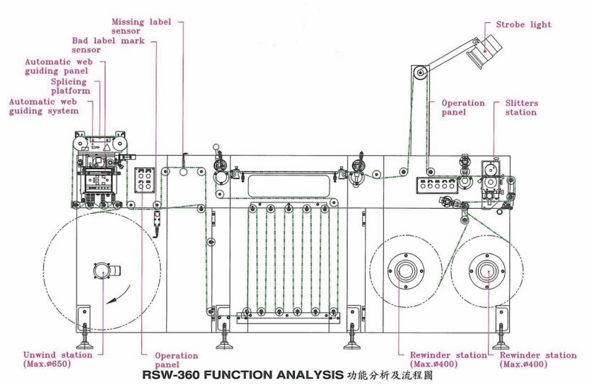 Labelmen RSW-360 — manufacturer photograph
