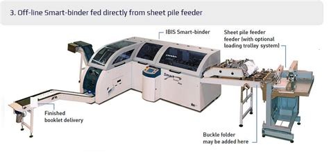 IBIS Smart-binder SB-X — photograph